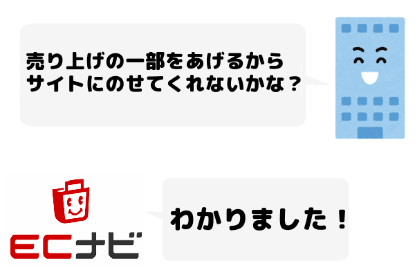 ECナビ 取り決め1