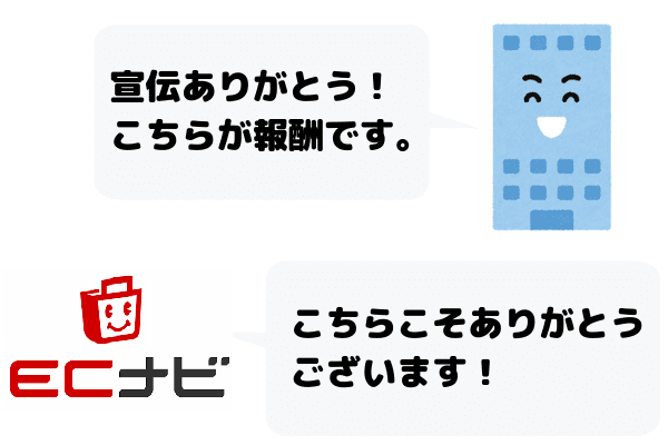 ECナビ 取り決め3