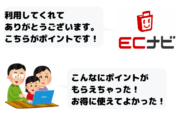 ECナビ　取り決め4